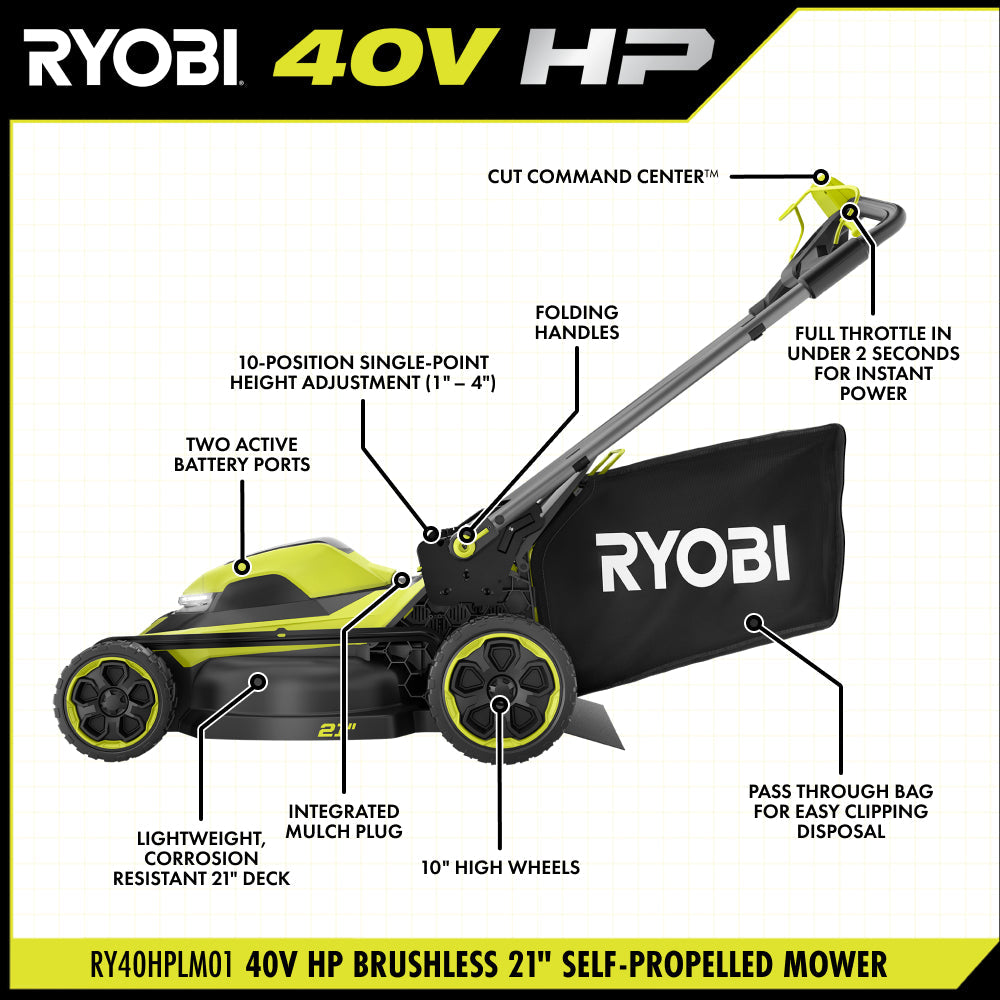 40V HP Brushless 21" Self-Propelled Mower Kit