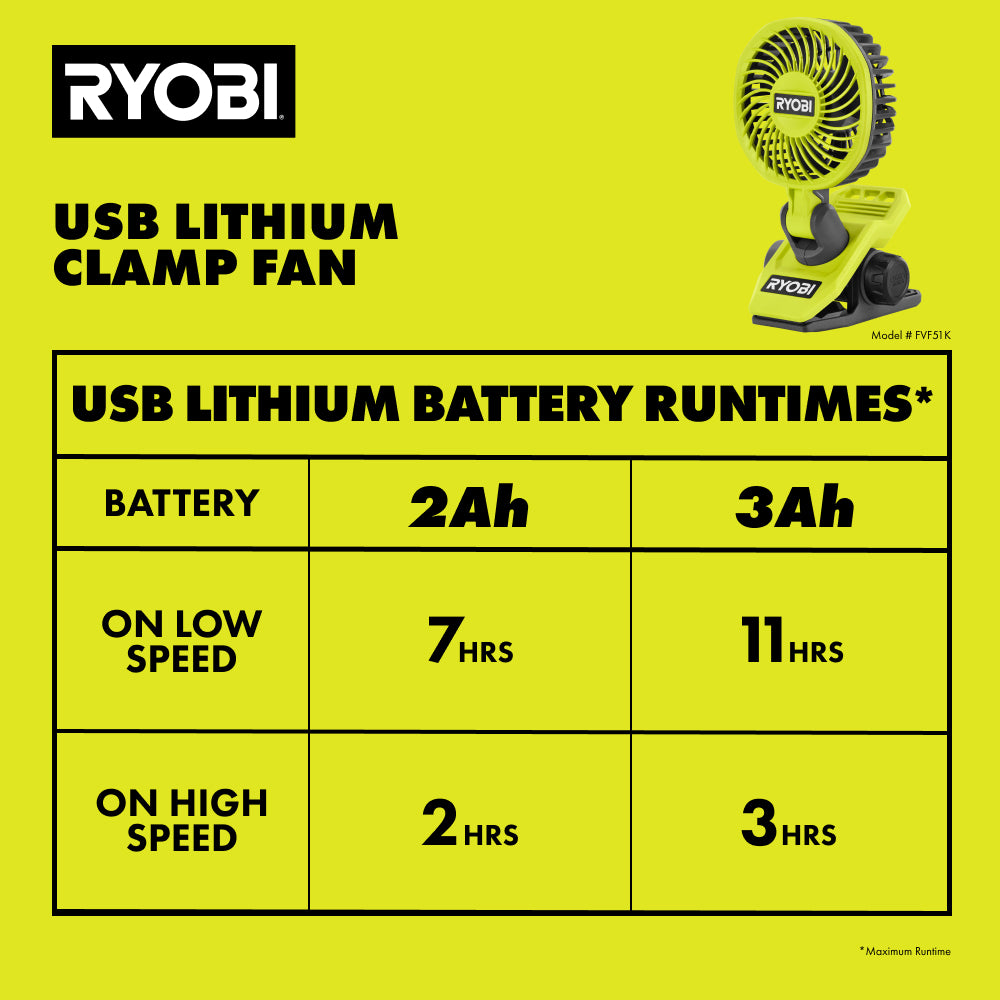 USB Lithium Clamp Fan