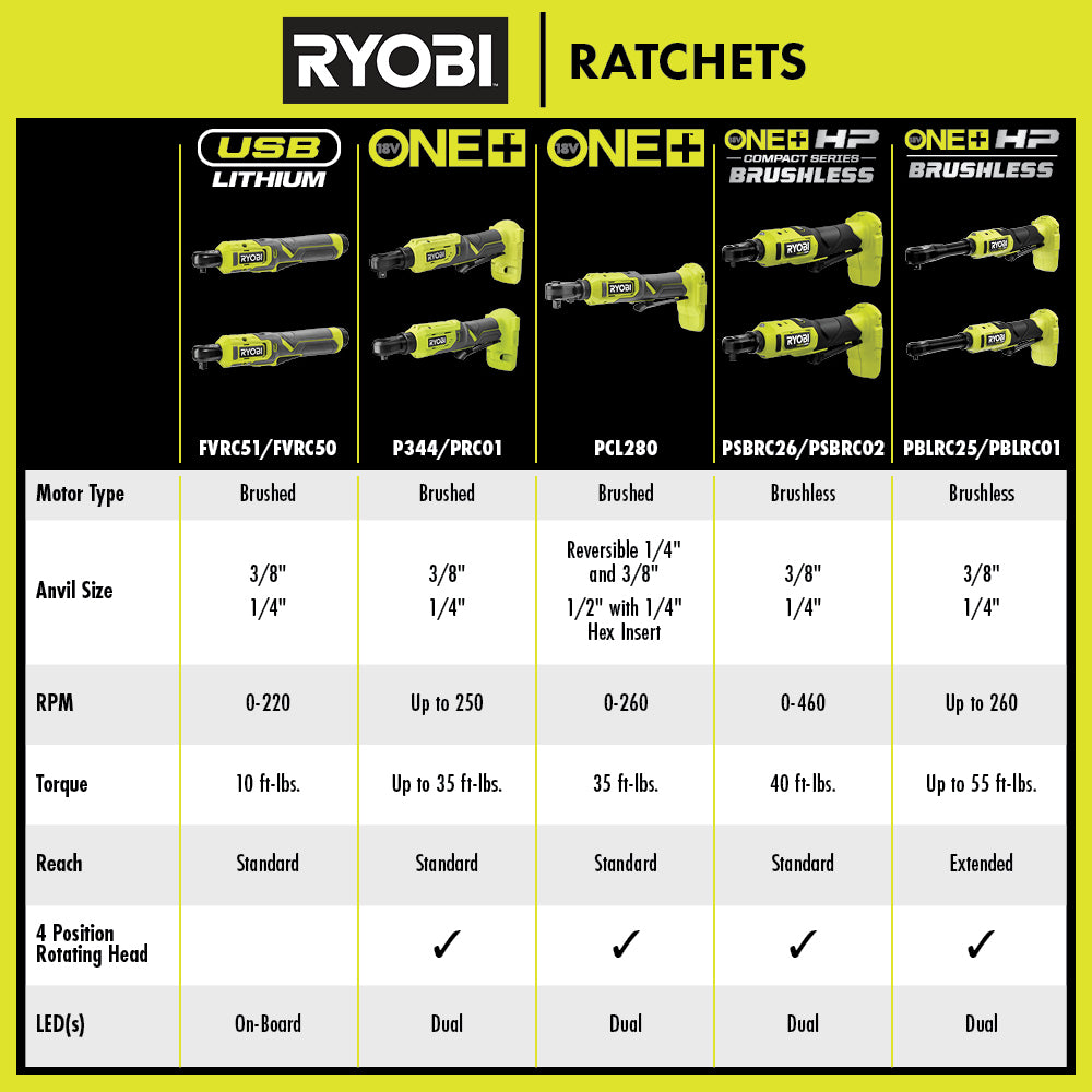 18V ONE+ HP Brushless 3/8" Extended Reach Ratchet Image 3