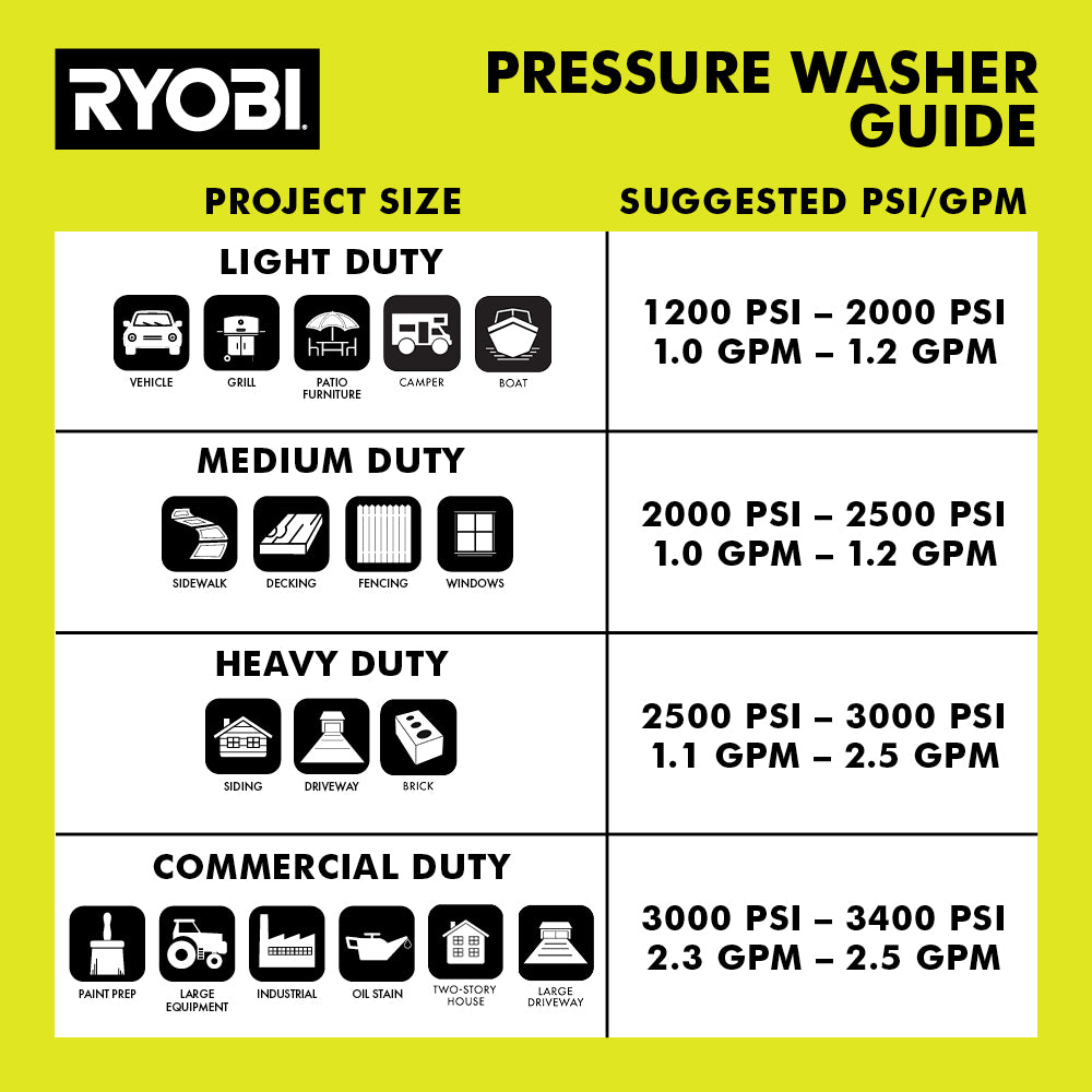 2100 PSI 1.2 GPM Electric Pressure Washer