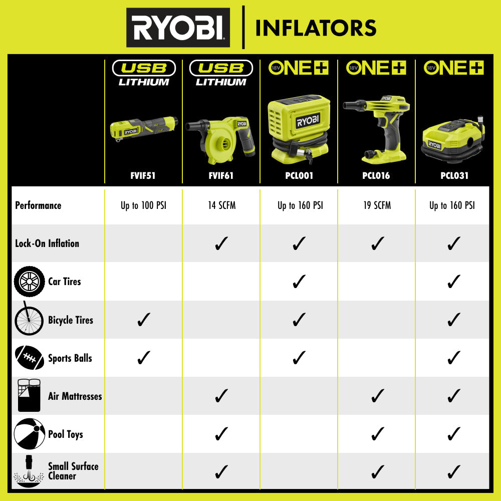 18V ONE+ High Pressure Digital Inflator