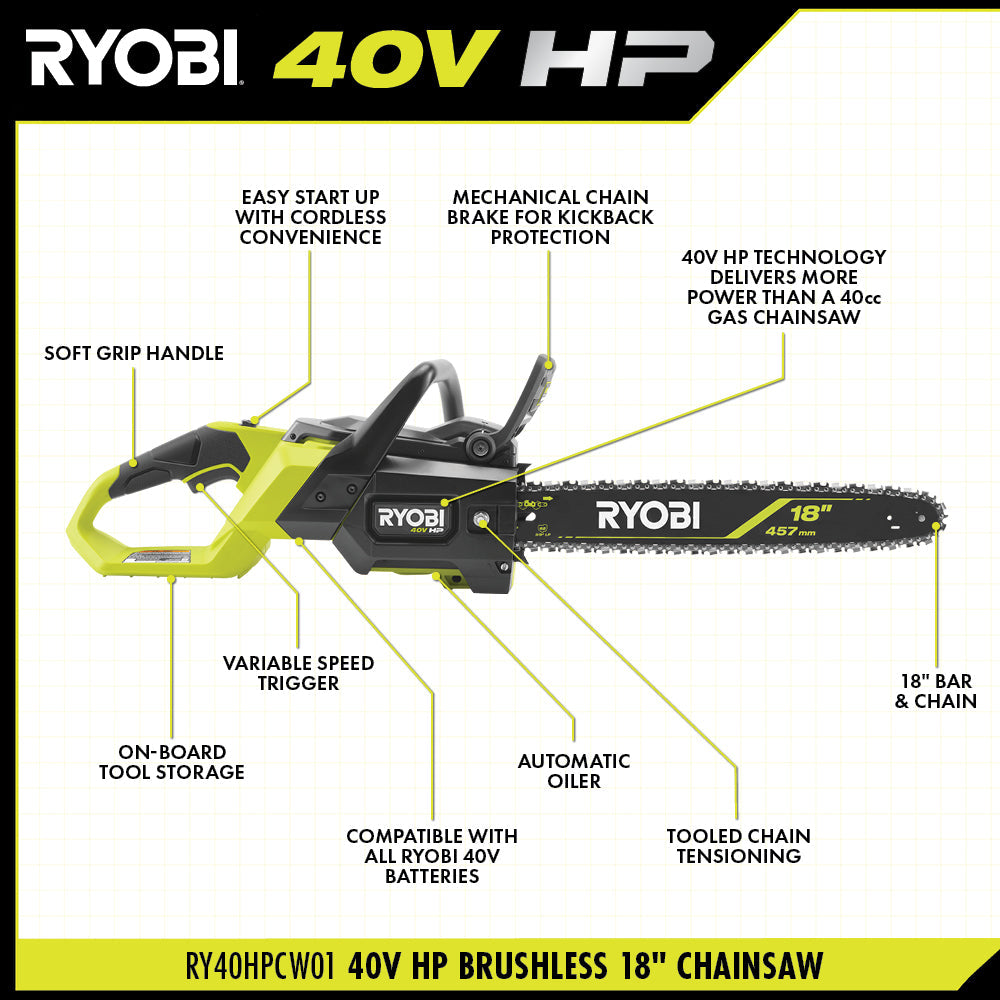 40V HP BRUSHLESS 18" CHAINSAW Image 3